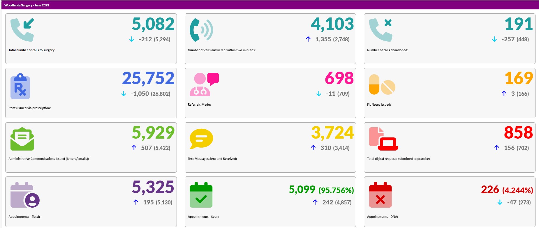 June activity data - 2023